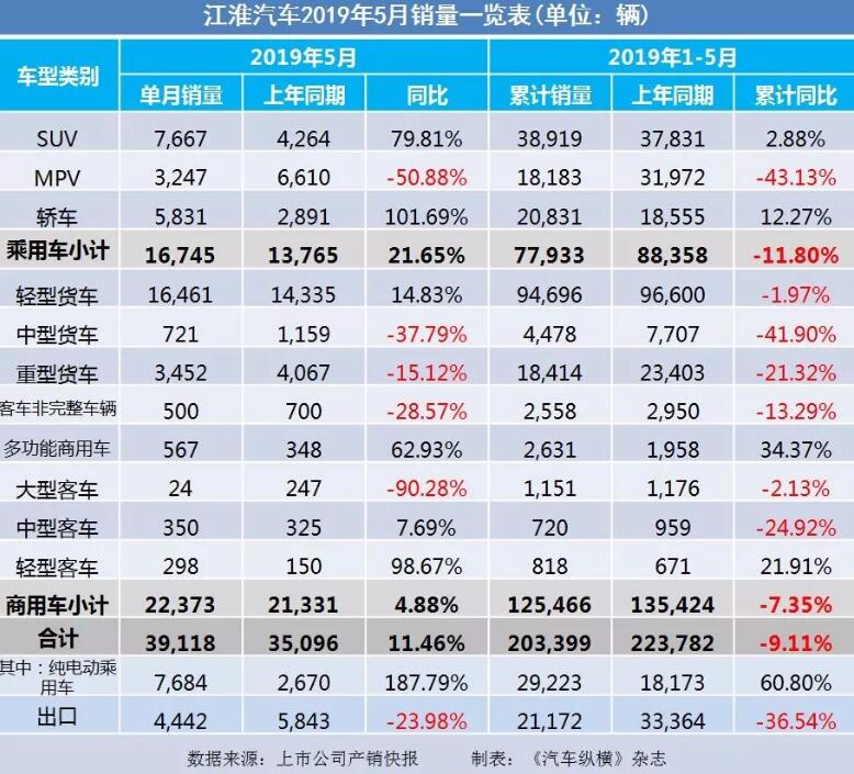 5月汽車銷量快報：集體大跌哀鴻遍野！上汽/東風/長安/吉利/長城統(tǒng)統(tǒng)扛不住了